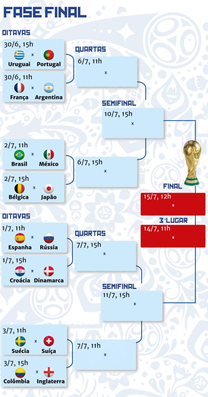 Veja a tabela dos jogos das quartas de final da Copa do Mundo 2022