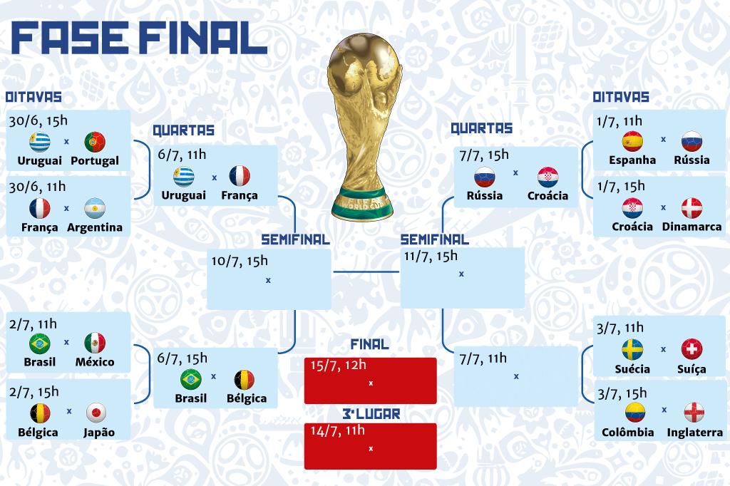 Quartas de final da Copa do Mundo: veja jogos, datas e horários