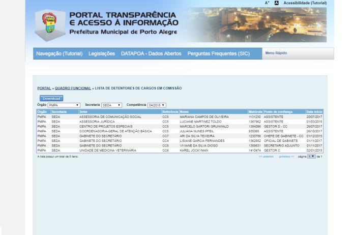 Reprodução / Portal da Transparência POA