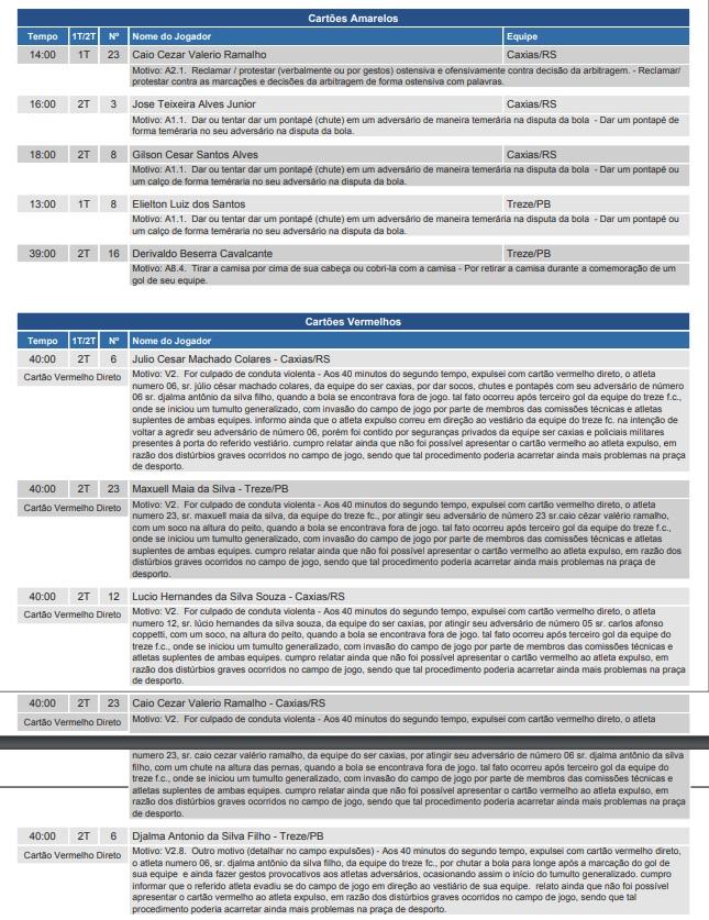 Reprodução / CBF