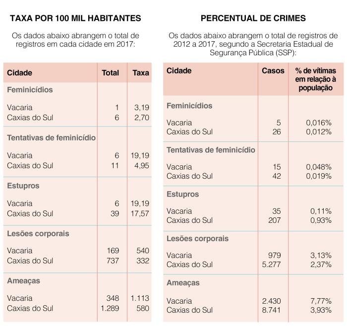 Arte Pioneiro / Agência RBS