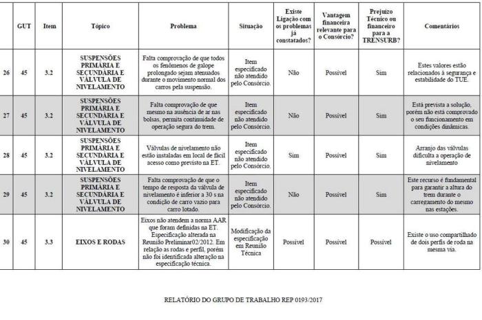 Reprodução / Trensurb