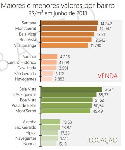 ReproduÃ§Ã£o FipeZap