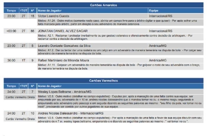 ReproduÃ§Ã£o / CBF