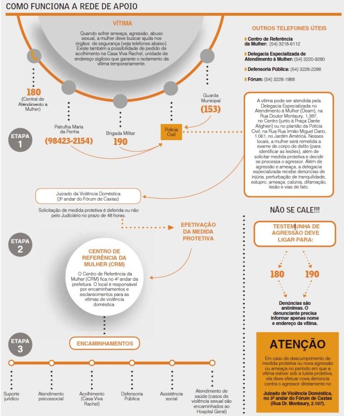 Gráfico: Cíntia Colombo