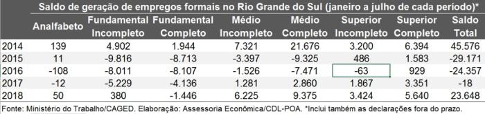 Divulgação CDL Porto Alegre