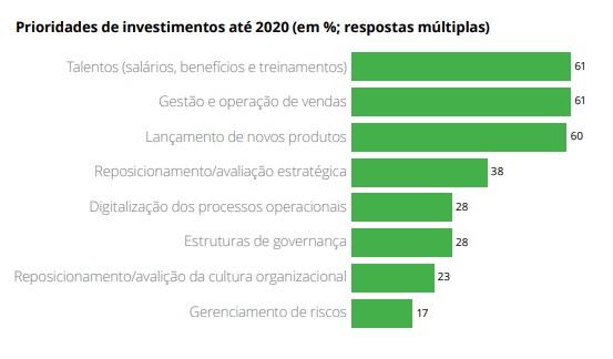 Divulgação Deloitte