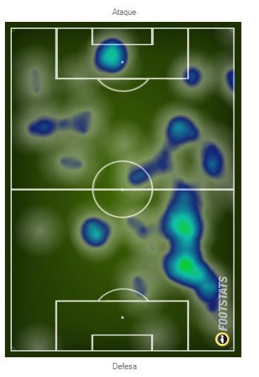 Reprodução / Footstats