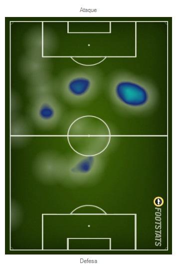 Reprodução / Footstats