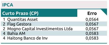 Reprodução Banco Central