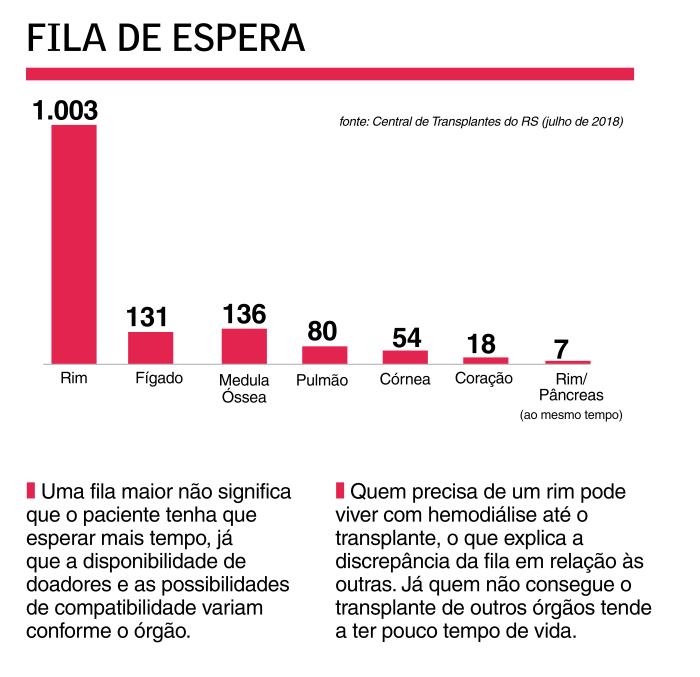 Arte Pioneiro / Agência RBS