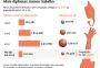 O fenômeno que cresceu 65% em 20 anos na estatística de desemprego
