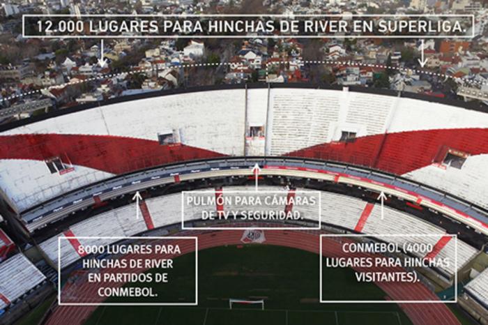 River Plate / Divulgação