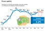 Apetite do brasileiro pelo consumo encolheu um pouco mais em outubro