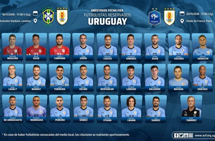 Com Tres Jogadores Que Atuam No Brasil Uruguai Convoca Selecao Para Amistosos De Novembro Gzh