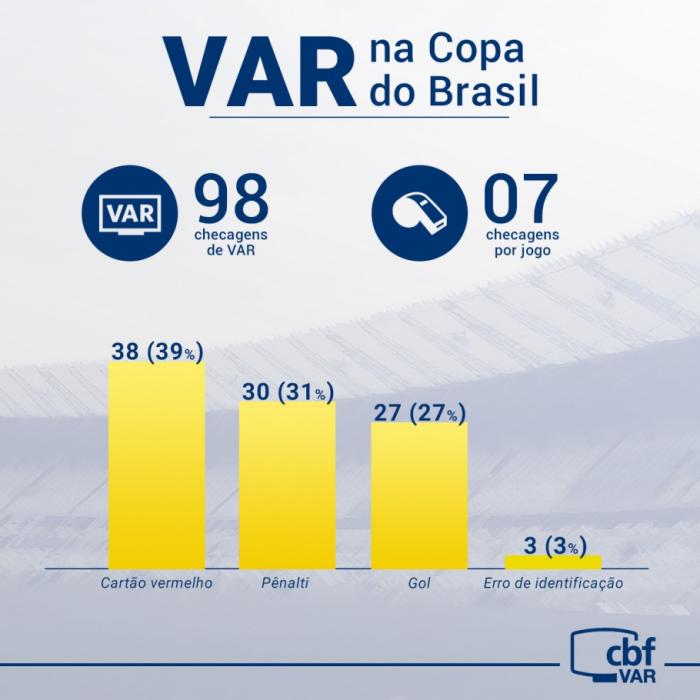 CBF / Divulgação