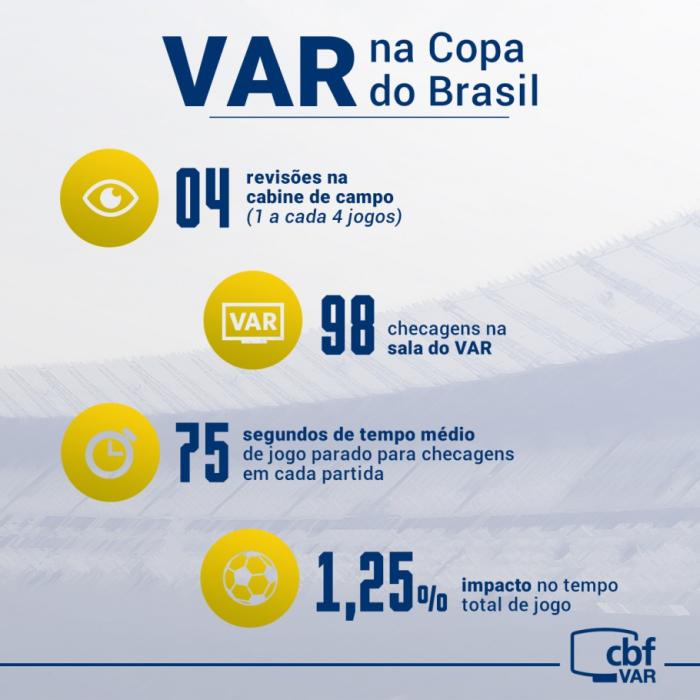 CBF / Divulgação