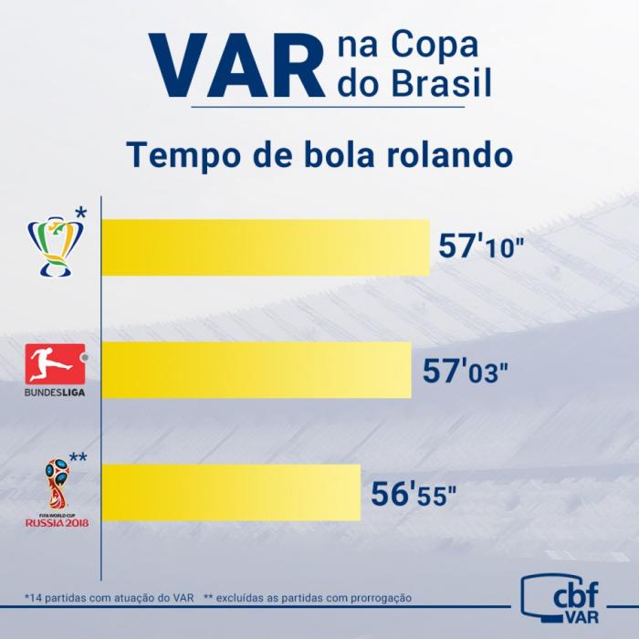 CBF / Divulgação