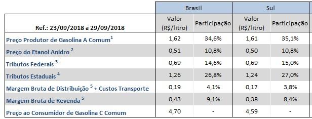 Reprodução ANP