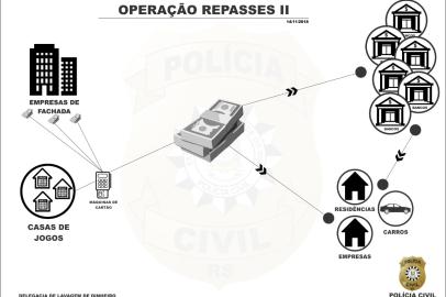 Como funcionava o esquema que lavava dinheiro da exploração de jogos de azar