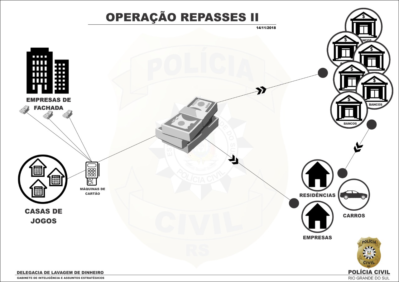 Sefaz-SP participa de operação contra lavagem de dinheiro decorrente de  jogos de azar