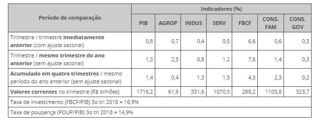 Reprodução IBGE