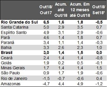 Reprodução CDL Porto Alegre