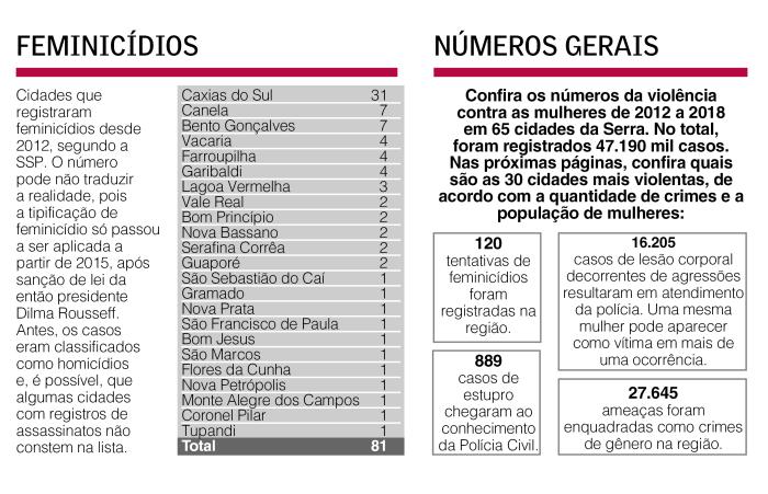 Arte Pioneiro / Agência RBS