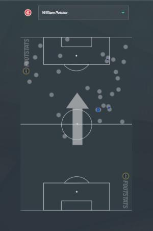 Reprodução Footstats