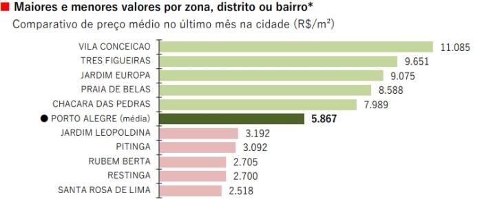 Reprodução FipeZap