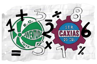 Gauchão 2019, Caxias e Juventude