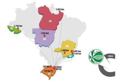 Juventude, Mapa da Série C