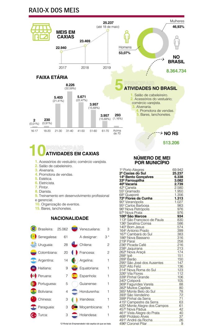 Pioneiro / Agência RBS