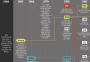 INFOGRÁFICO: veja a árvore genealógica dos partidos políticos brasileiros