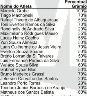 Grêmio FBPA / Divulgação