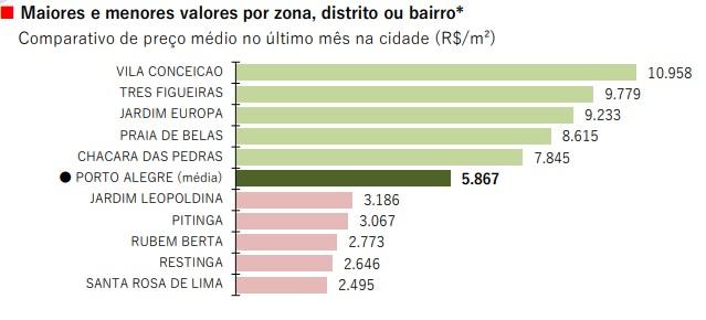 Divulgação Fipe