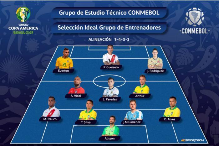 Conmebol divulga jogos da Copa América