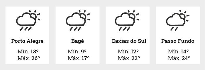 Reprodução / Zero Hora