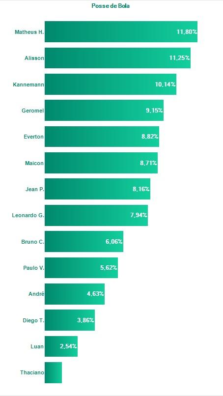 Reprodução Footstats