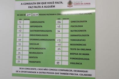 O levantamento realizado pela Secretaria da Saúde de Flores da Cunha apontou que 1.553 pessoas não compareceram às consultas especializadas no primeiro semestre deste ano. Entretanto, para diminuir esse número, a prefeitura começou a avisar os usuários sobre horários e datas de consultas especializadas por meio do WhatsApp. Além disso, em março deste ano, também foram implantados quadros que indicam as especialidades médicas e o número de faltas em cada uma delas, em todas as Unidades Básicas de Saude (UBSs). 