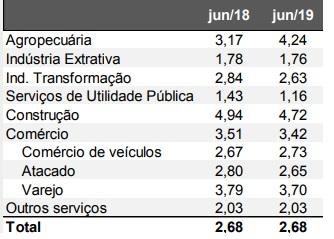 Reprodução CDL Porto Alegre