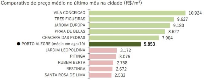 Reprodução Fipe