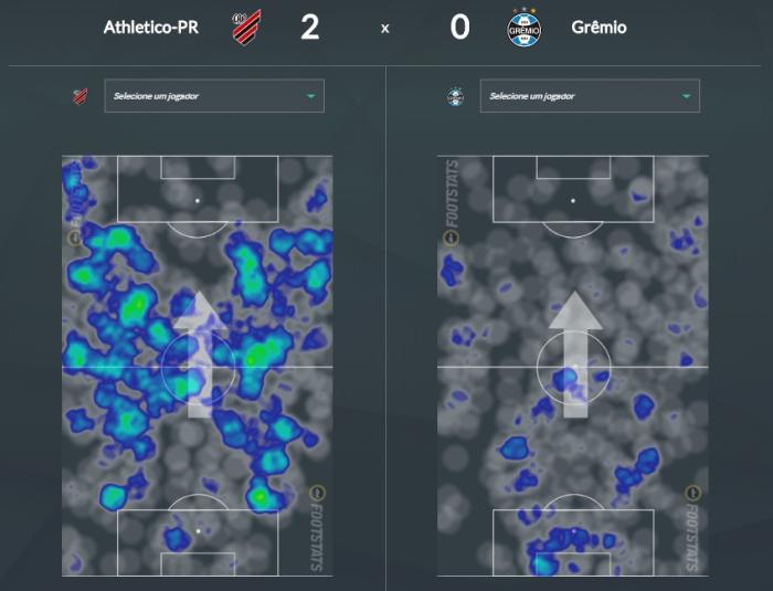 Reprodução / Footstats