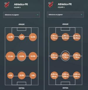 Reprodução / Footstats