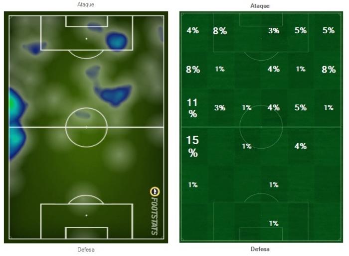 Reprodução Footstats