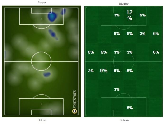 Reprodução Footstats