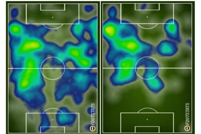 Footstats / Reprodução