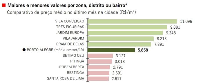 Reprodução Fipe