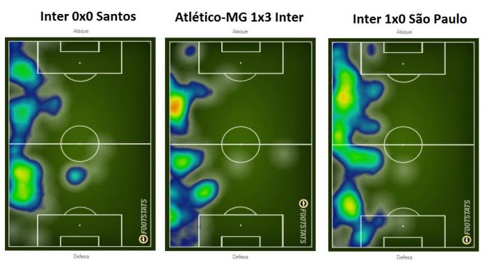 Reprodução Footstats