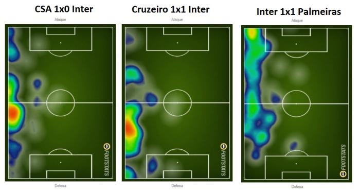 Reprodução Footstats